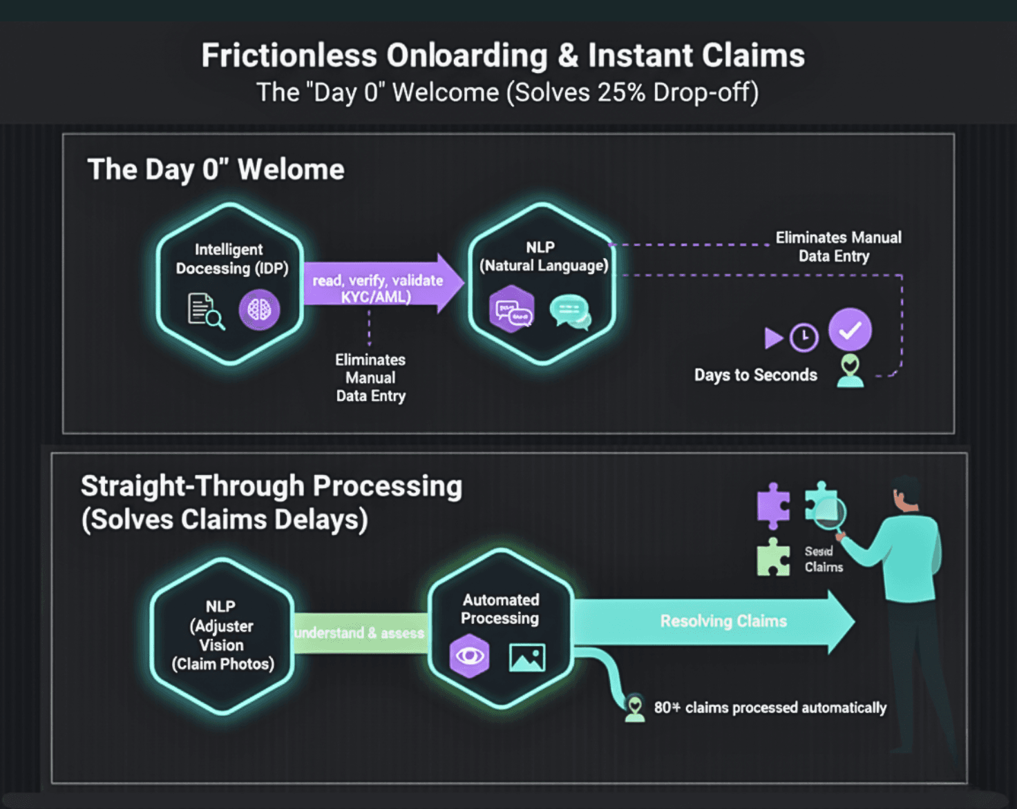 AI Automation Finance