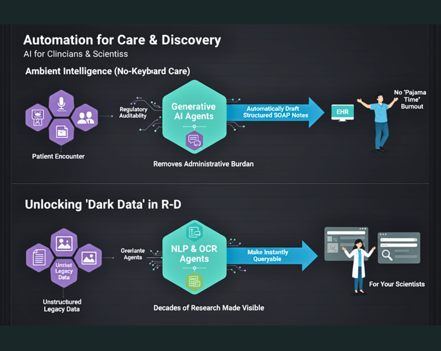 AI Solutions - Healthcare