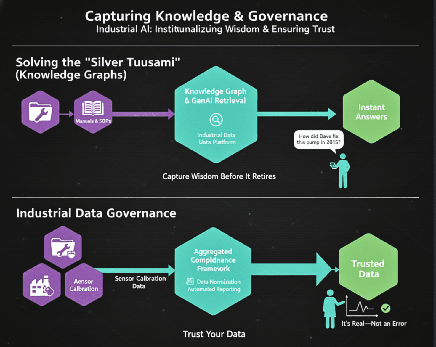 Data Strategy - Industrials