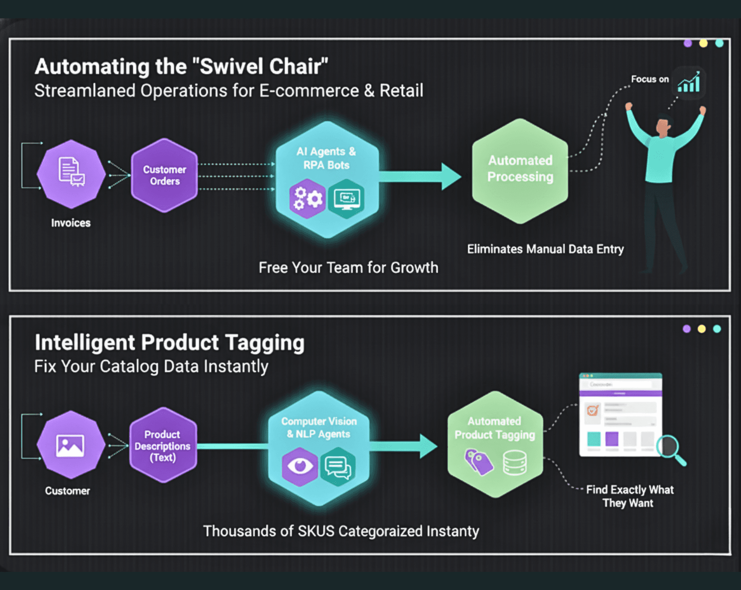 AI Solutions - Retail