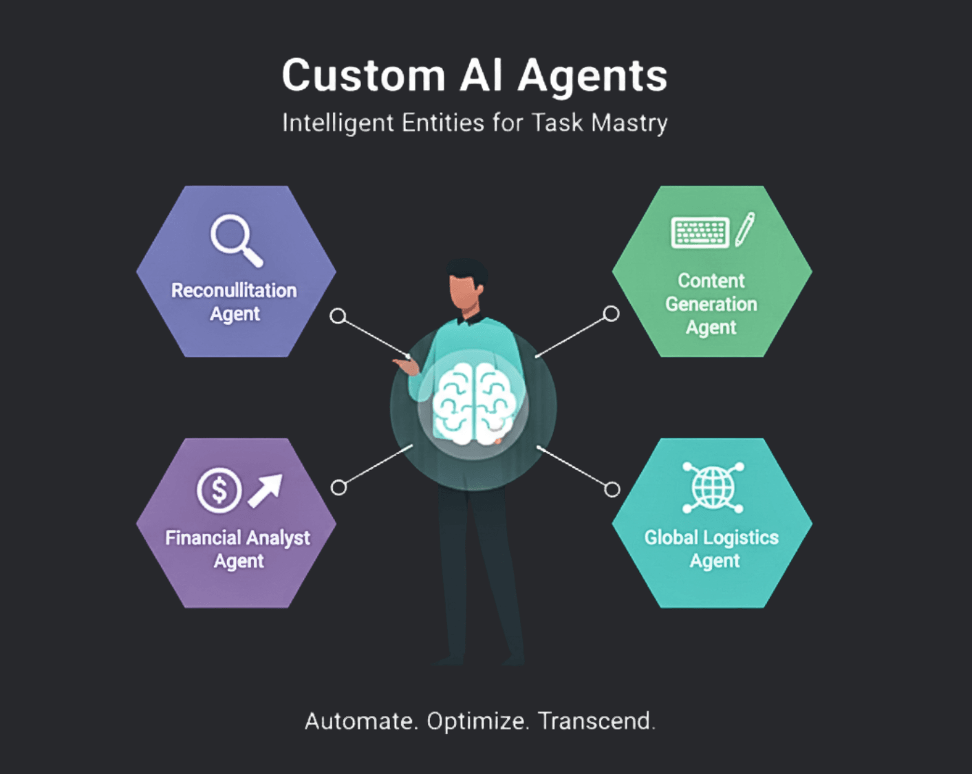 Custom AI Agents