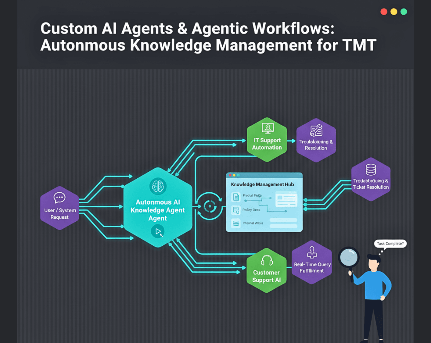 AI Solutions - Technology