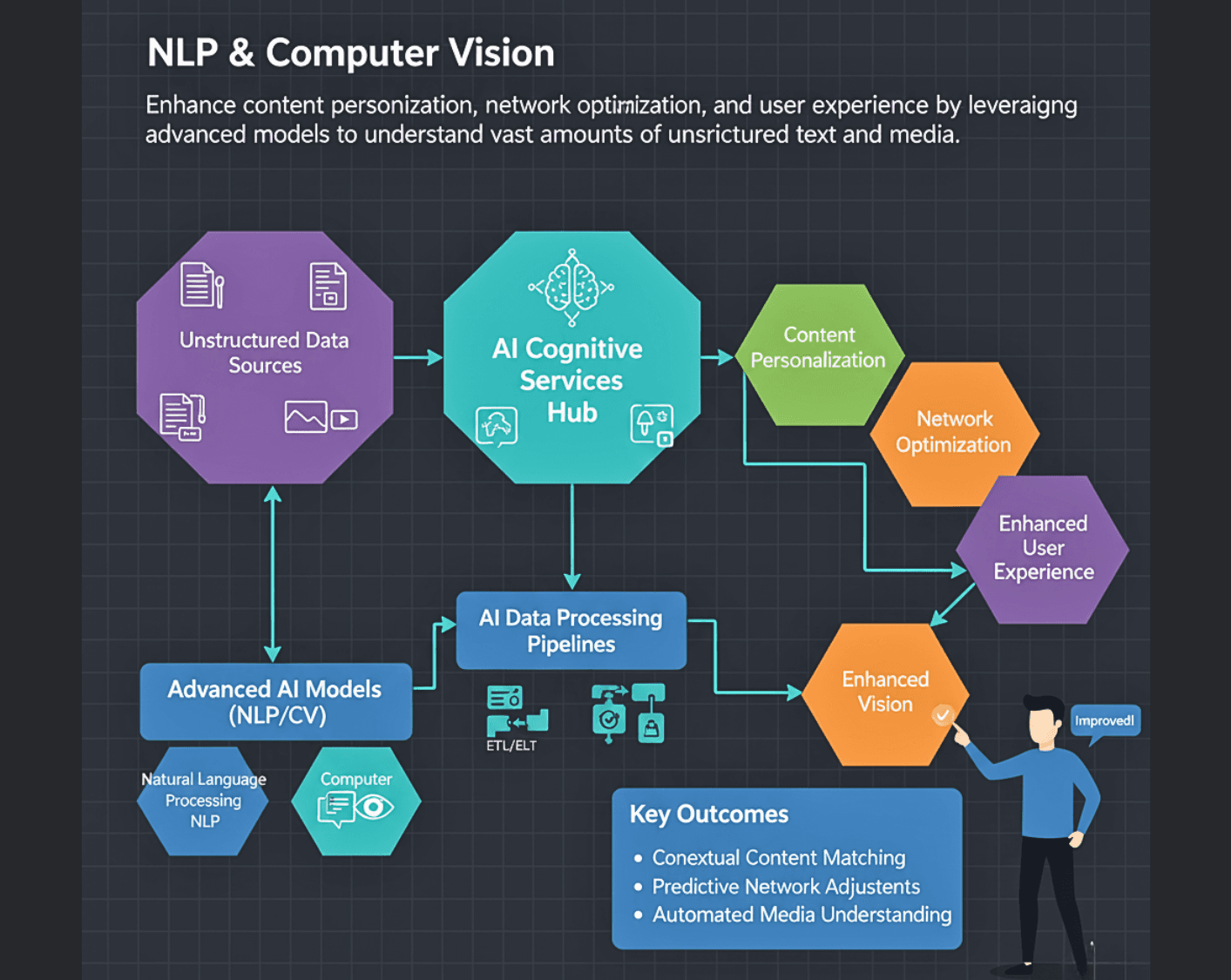 Data Engineering - Technology