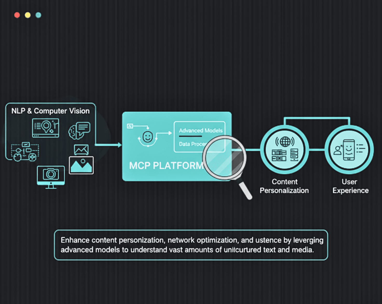 Data Strategy - Technology